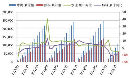 節能型細砂回收系統推動建筑行業新發展