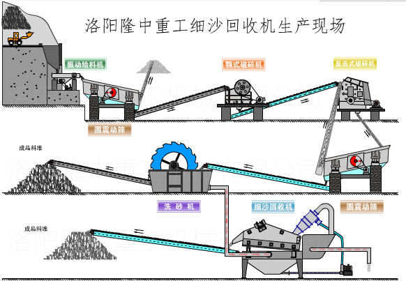 帶動砂石骨料“大時代”隆中細沙回收機