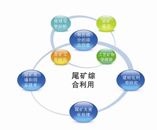 尾礦危害大，細(xì)砂回收機(jī)可以幫忙嗎