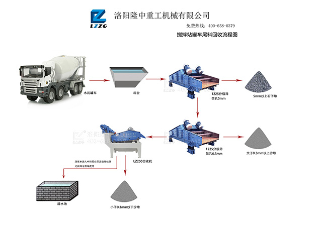 細(xì)砂回收機(jī)可以篩分多少粒徑的砂和石子？