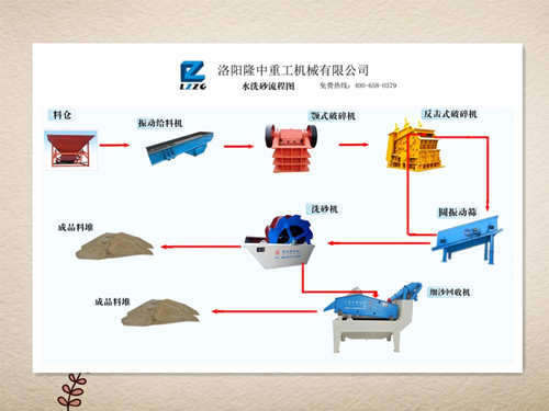 制砂生產線配套設備的詳細介紹