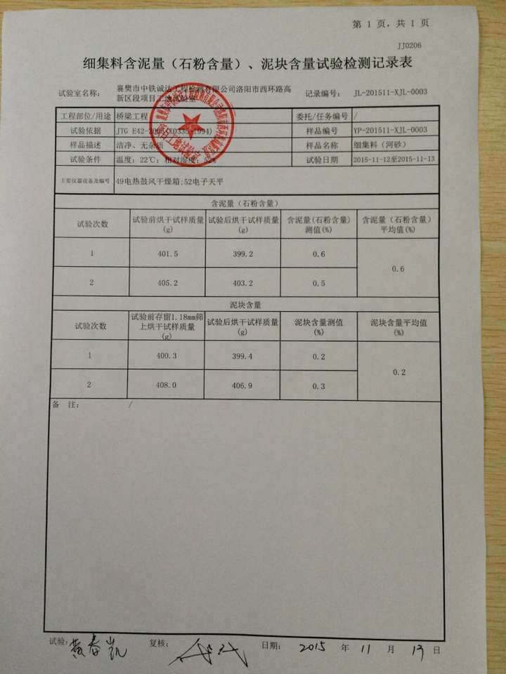 機制砂中的石粉含量如何定義混凝土的質量