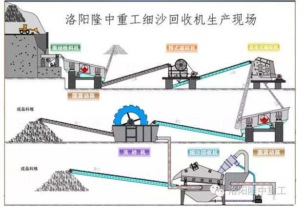 細(xì)砂回收機工作原理及流程示意圖