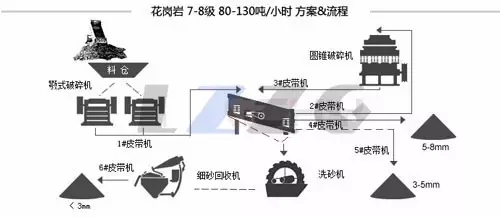 隆中細砂回收機設備在花崗巖制沙過程中發揮重要作用